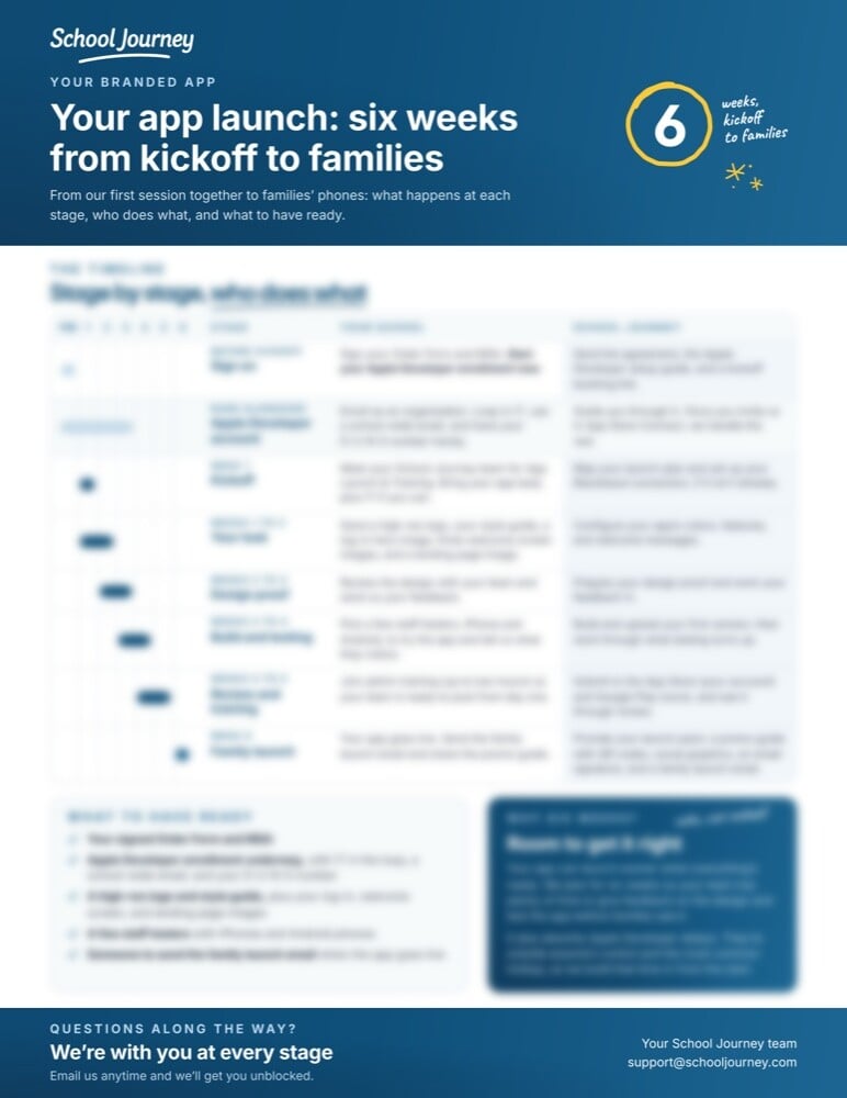 Preview of the six-week app launch plan: a stage-by-stage timeline showing what your school and School Journey each do